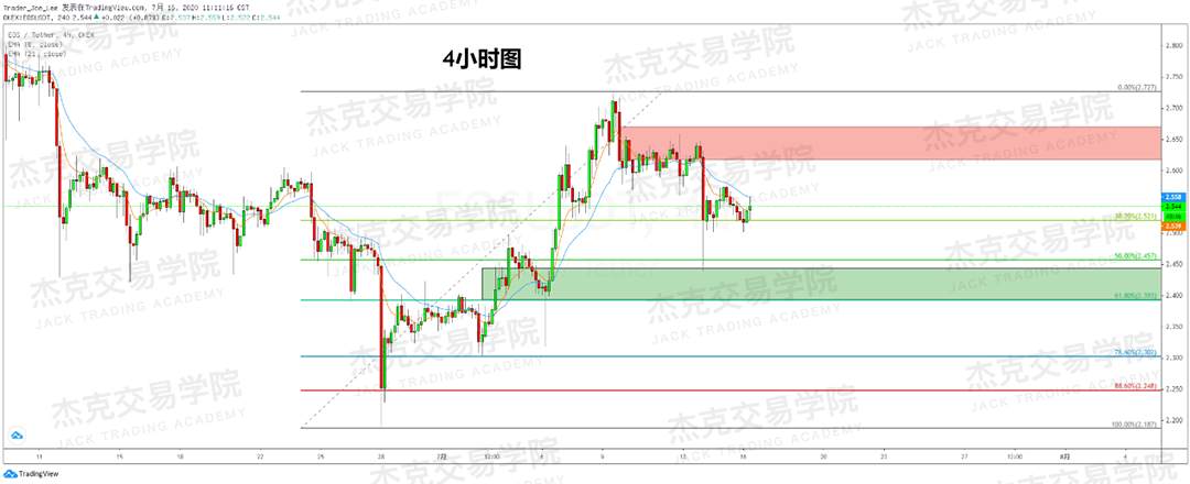 [7月16日策略]黄金/原油/英镑/欧元/美日/澳元/标普/BTC/BCH