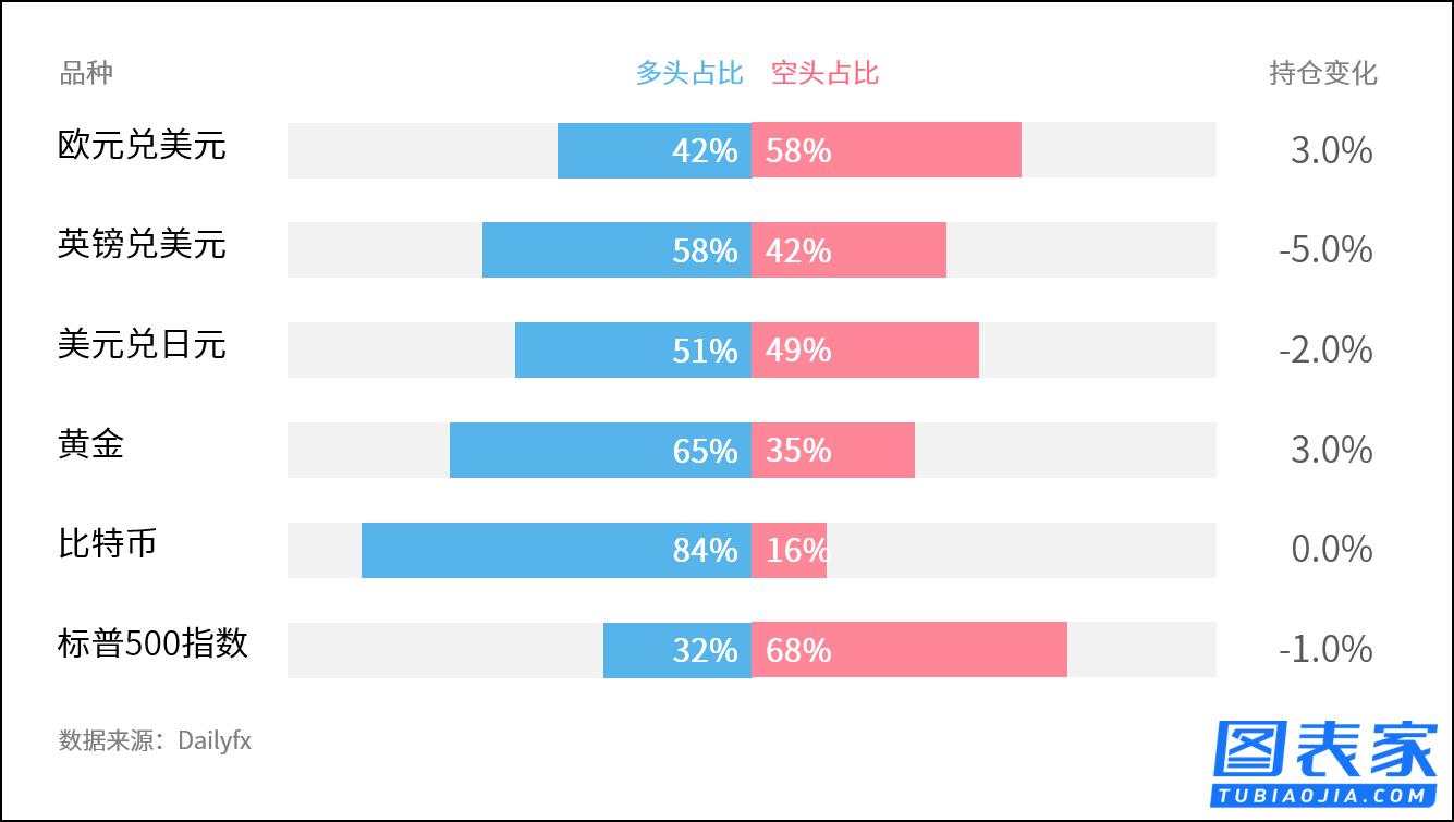 技术图表：关注美元兑瑞郎，纽元兑美元破位机会