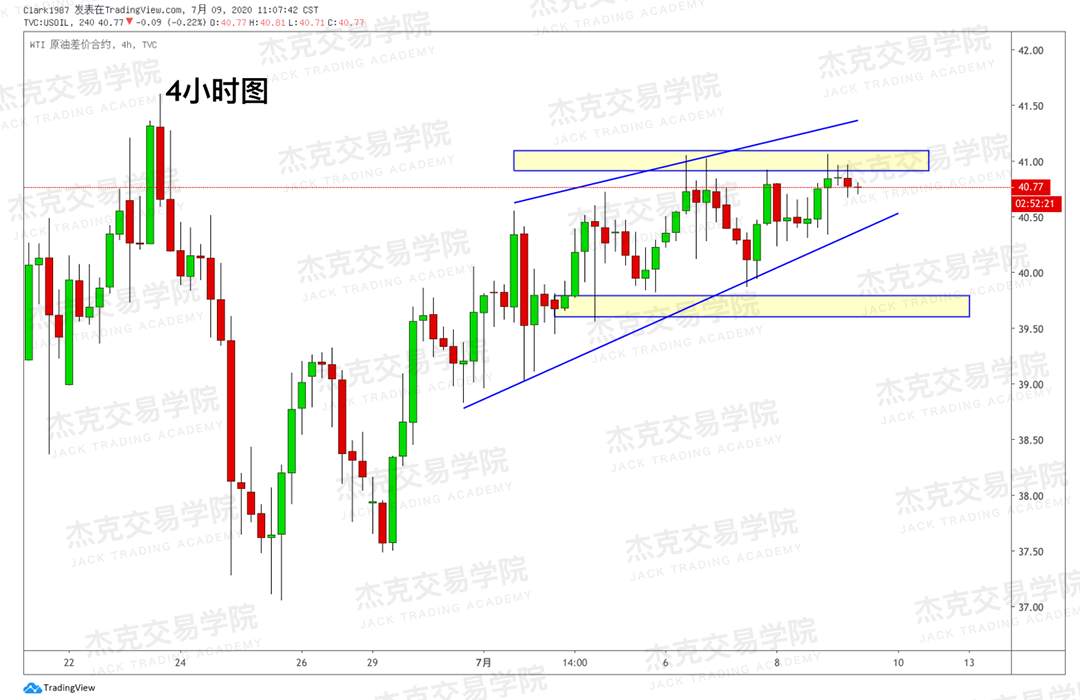 [7月9日策略]黄金/原油/英镑/欧元/美日/澳元/标普/BTC/BCH