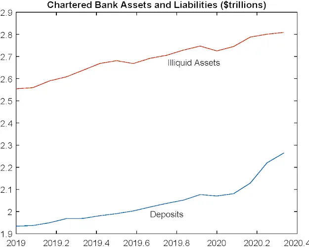 加拿大银行陷入非常规政策