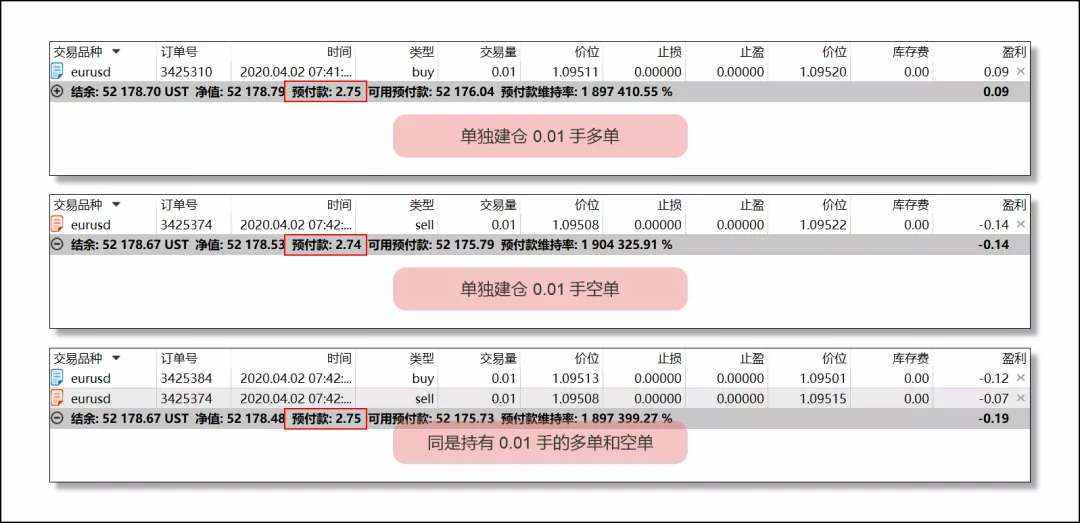 外汇需要投资多少钱？怎么玩？多策略机器人一键启动稳定安全