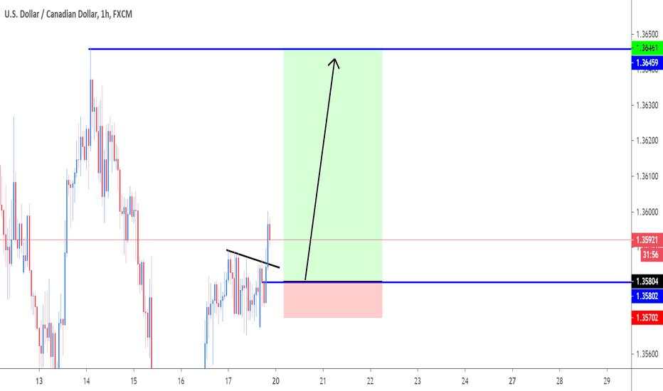 USDCAD