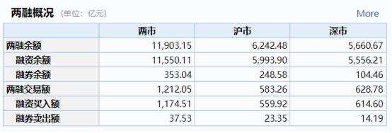 三根改变信仰的大阳线!券商股再掀牛市节奏最高潮,资金正加速进场