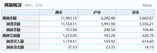 三根改变信仰的大阳线！券商股再掀牛市节奏最高潮，资金正加速进场