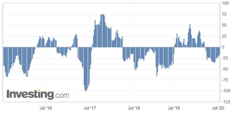 RedstoneFX红石——加元/日元仍有上升潜力