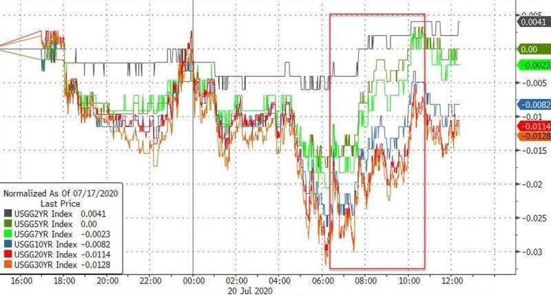 7月21日 | FOLLOWME汇市早报：黄金突破1820，白银飙升3%，日内关注澳洲联储货币会议纪要
