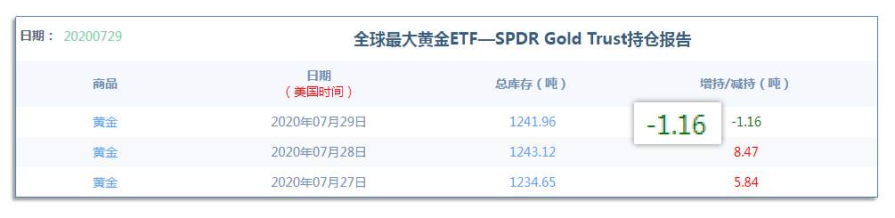 7.30早茶：黄金前高附近受阻，白银短期将迎第三次回踩