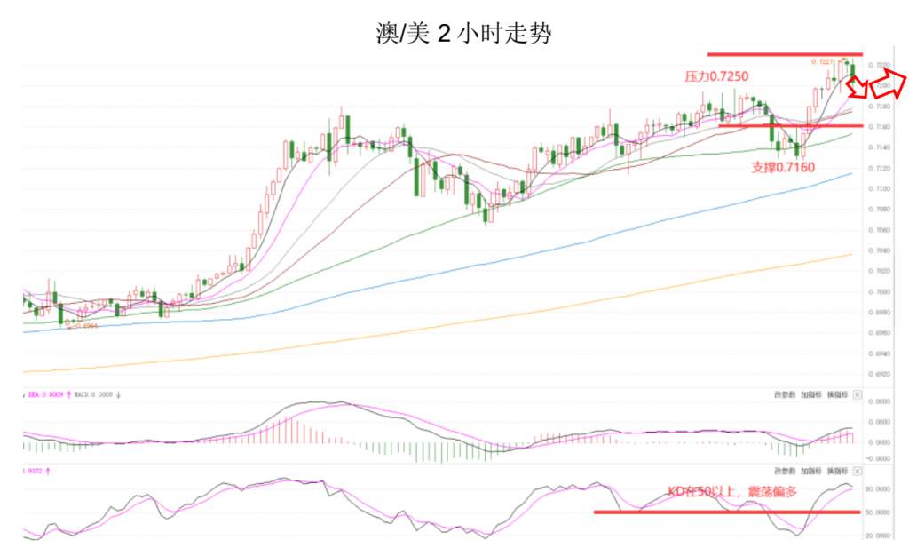 MEXGroup：晚间专题技术报告 2020-07-31