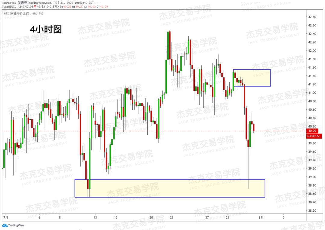 [7月31日策略]黄金/原油/英镑/欧元/美日/澳元/标普/BTC/BCH