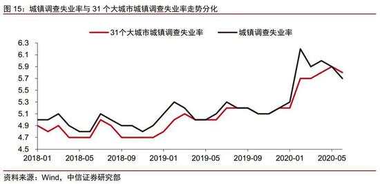 年度经济数据解读：经济恢复向好的势头有望持续