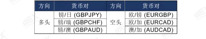 MEXGroup：每周策略2020-07-06