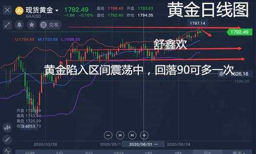 舒鑫欢：黄金为何暴涨暴跌，黄金89多原油回调多，今日点位布局