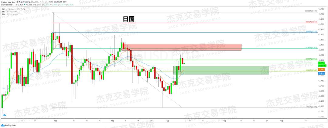 [7月10日策略]黄金/原油/英镑/欧元/美日/澳元/标普/BTC/BCH