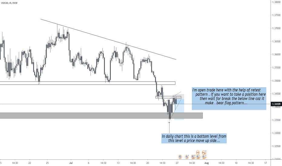 USDCAD