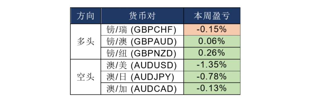 MEXGroup：$50免费账户丨晚间专题技术报告2020-07-24