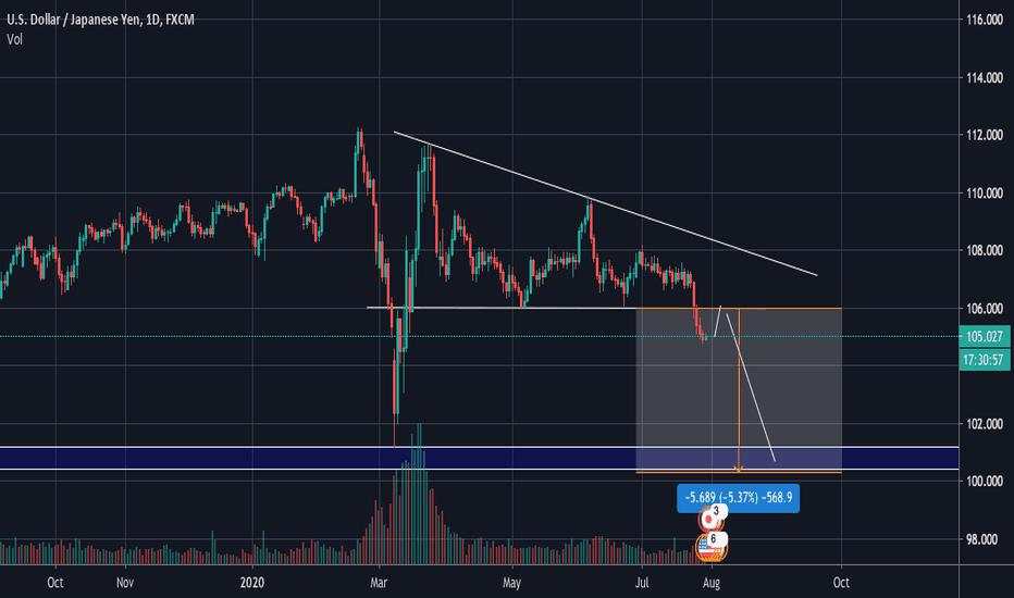 USDJPY sell