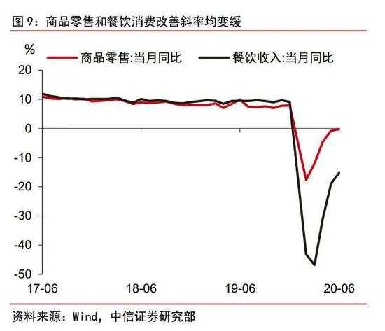 年度经济数据解读：经济恢复向好的势头有望持续