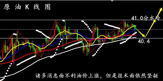 孙晨亮：7.9晚间黄金、原油、行情走势分析