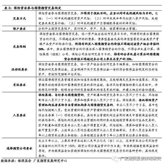 3000点过后再迎重磅！险资三大政策落地，17万亿投资待发，股指、国债全涉及