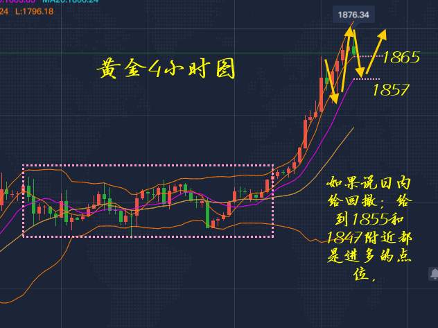 李瑜菲：美要求关闭休斯敦领馆？多头已经准备好黄金必将再创新高！