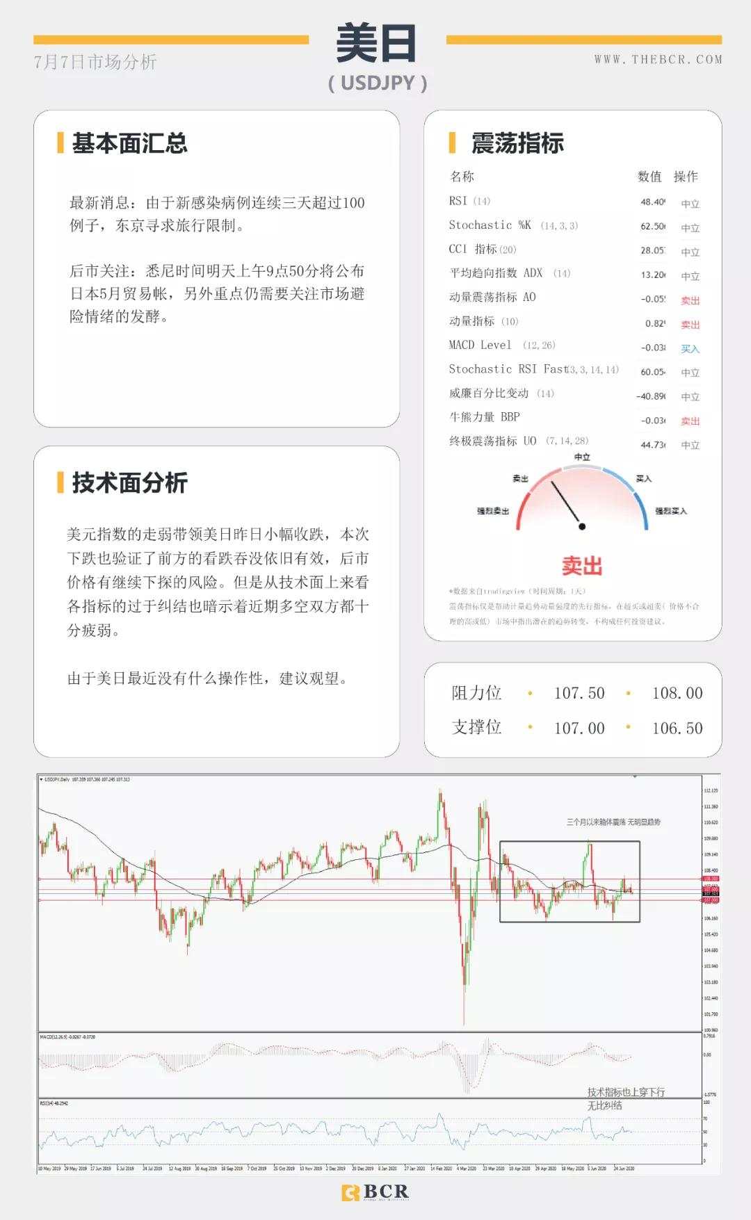 BCR7.7日货币、黄金、原油市场分析