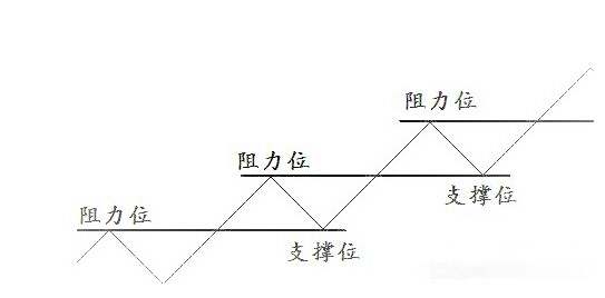 灯塔：进入市场前，小白需要了解什么（10）