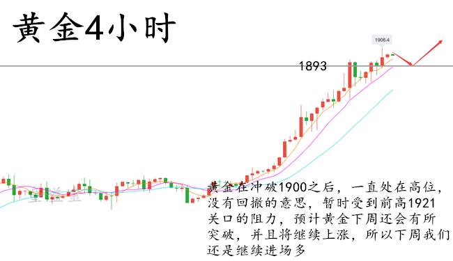 童溢金：下周黄金还会一飞冲天？！老特出事黄金要疯涨！准备捡钱！