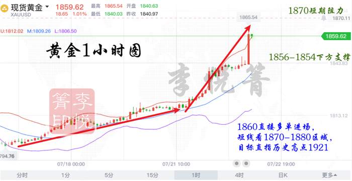 李悦箐：7.22黄金暴涨直指历史高点1921！无脑多包你坐上赚钱的快车！