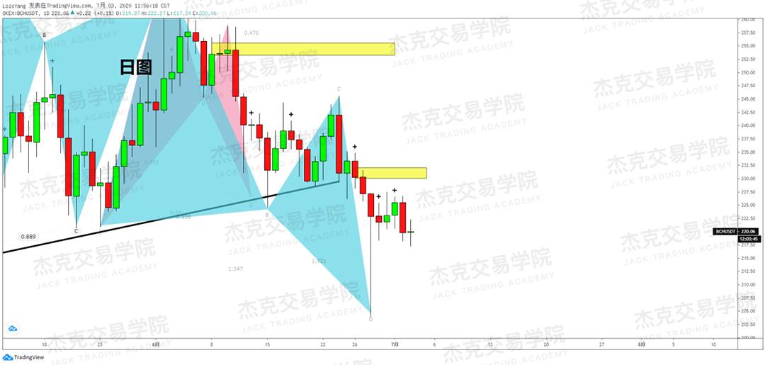 [7月3日策略]黄金/原油/英镑/欧元/美日/澳元/标普/BTC/BCH