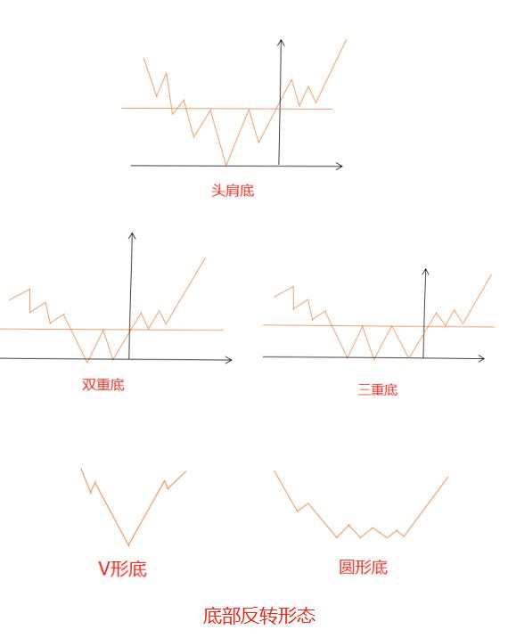 汇课堂：高人建立外汇交易系统7步流程，学习了！