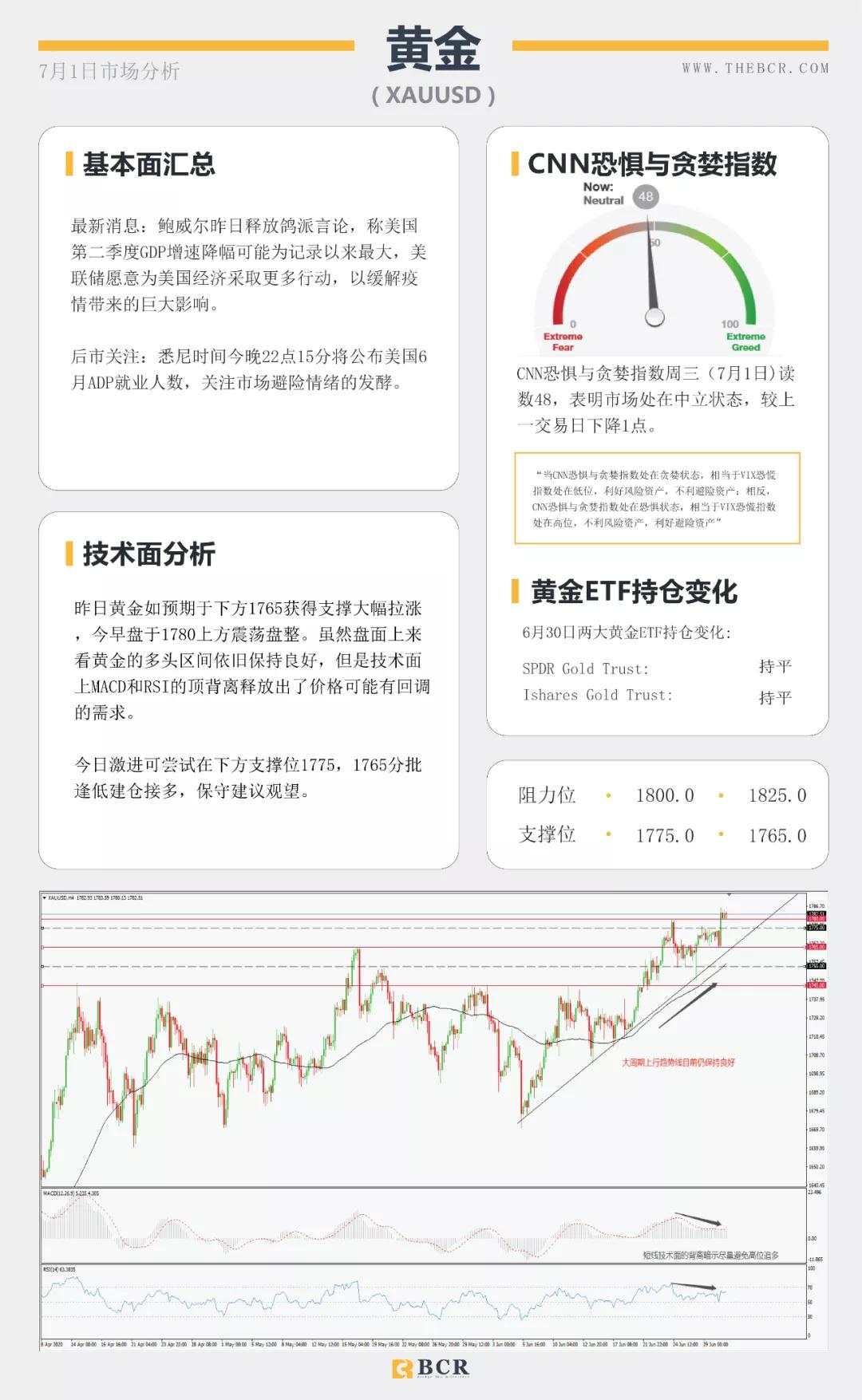 BCR7.1日货币、黄金、原油市场分析