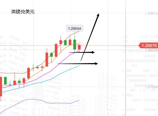 张尧浠：美元止步回升预难延续、基本面仍利好非美货币