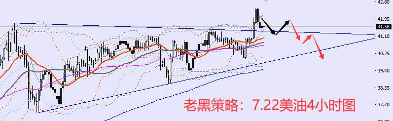 老黑策略：7.22原油分析策略
