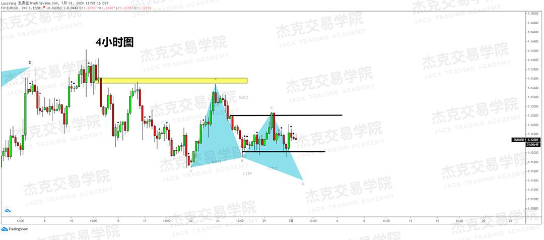 [7月1日策略]黄金/原油/英镑/欧元/美日/澳元/标普/BTC/BCH