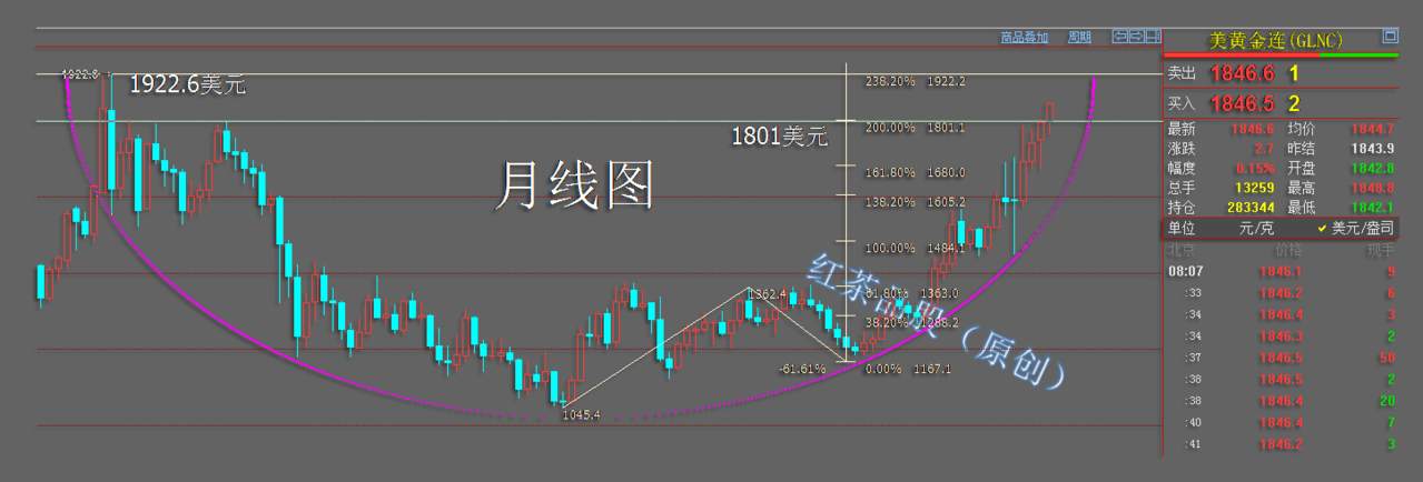 7.22早茶：白银连续大涨13%，长牛的基因被点燃
