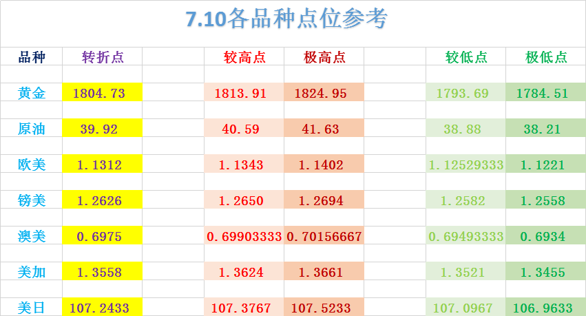 FX123独家:黄金、原油、镑美、欧美等外汇交易策略