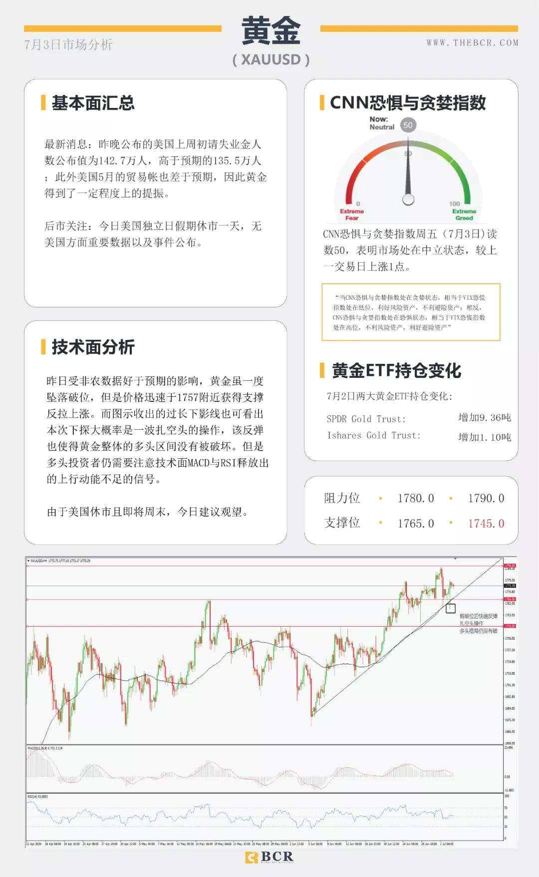 BCR7.3日货币、黄金、原油市场分析