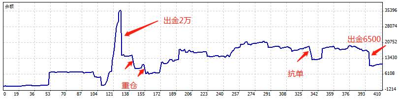 看到这样的资金曲线图，我酸了
