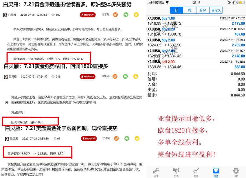白灵雁：7.22黄金晚间见机行事，切勿盲目追单