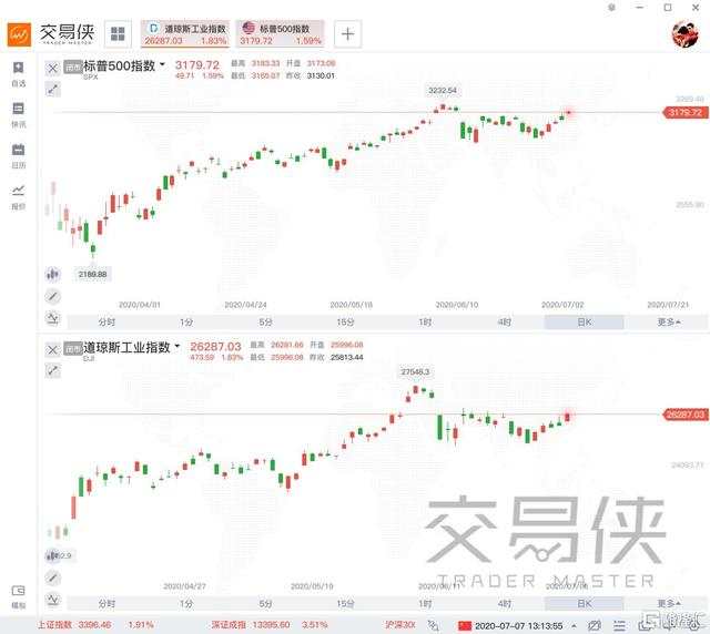 美股崩盘的所有猜想，都离不开这一个催化因素