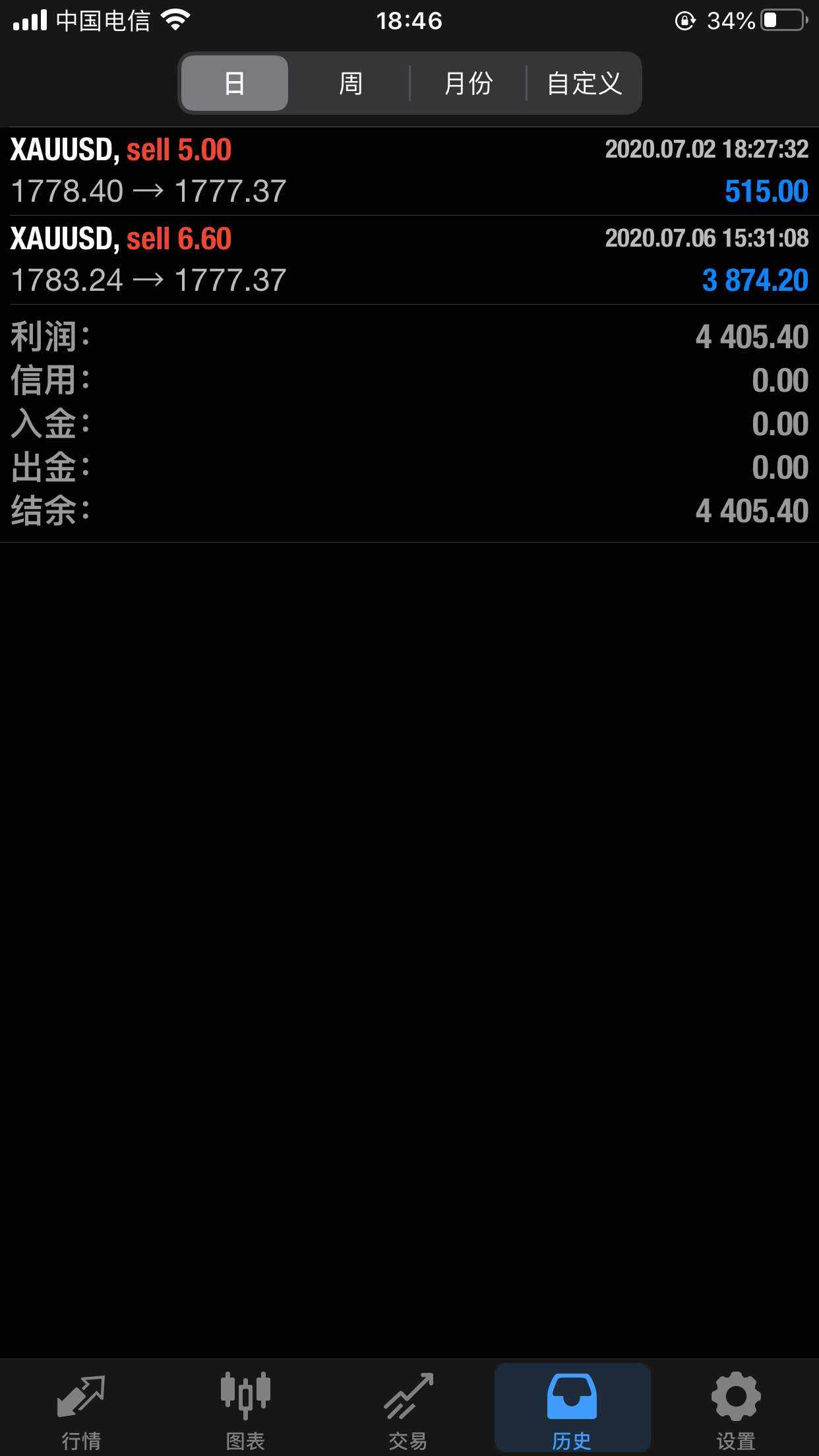 feed image