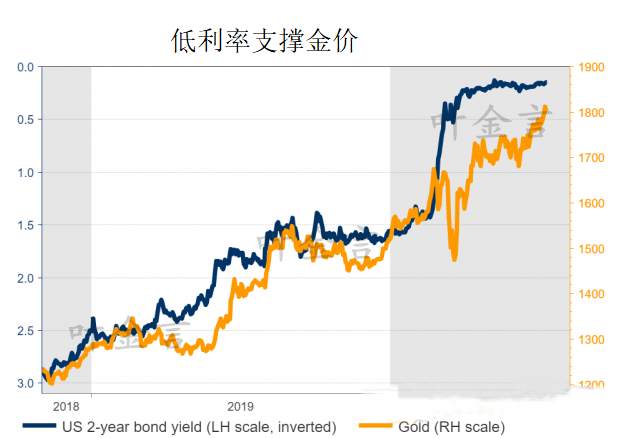 叶金言：7.13黄金再面临两大利多消息，黄金晚间会涨多少？
