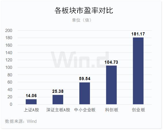 市值高速增长130%,科创板上半年榜单全面揭晓!