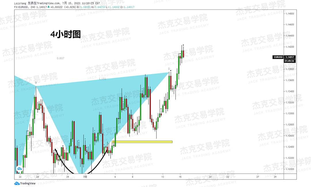 [7月15日策略]黄金/原油/英镑/欧元/美日/澳元/标普/BTC/BCH