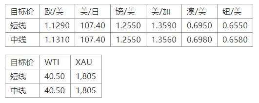 MEXGroup：晚间专题技术报告 2020-07-08