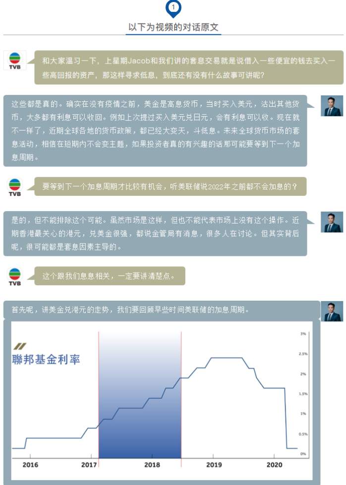 ZFX第八期TVB《投资Z世代》：套息交易的深入解析