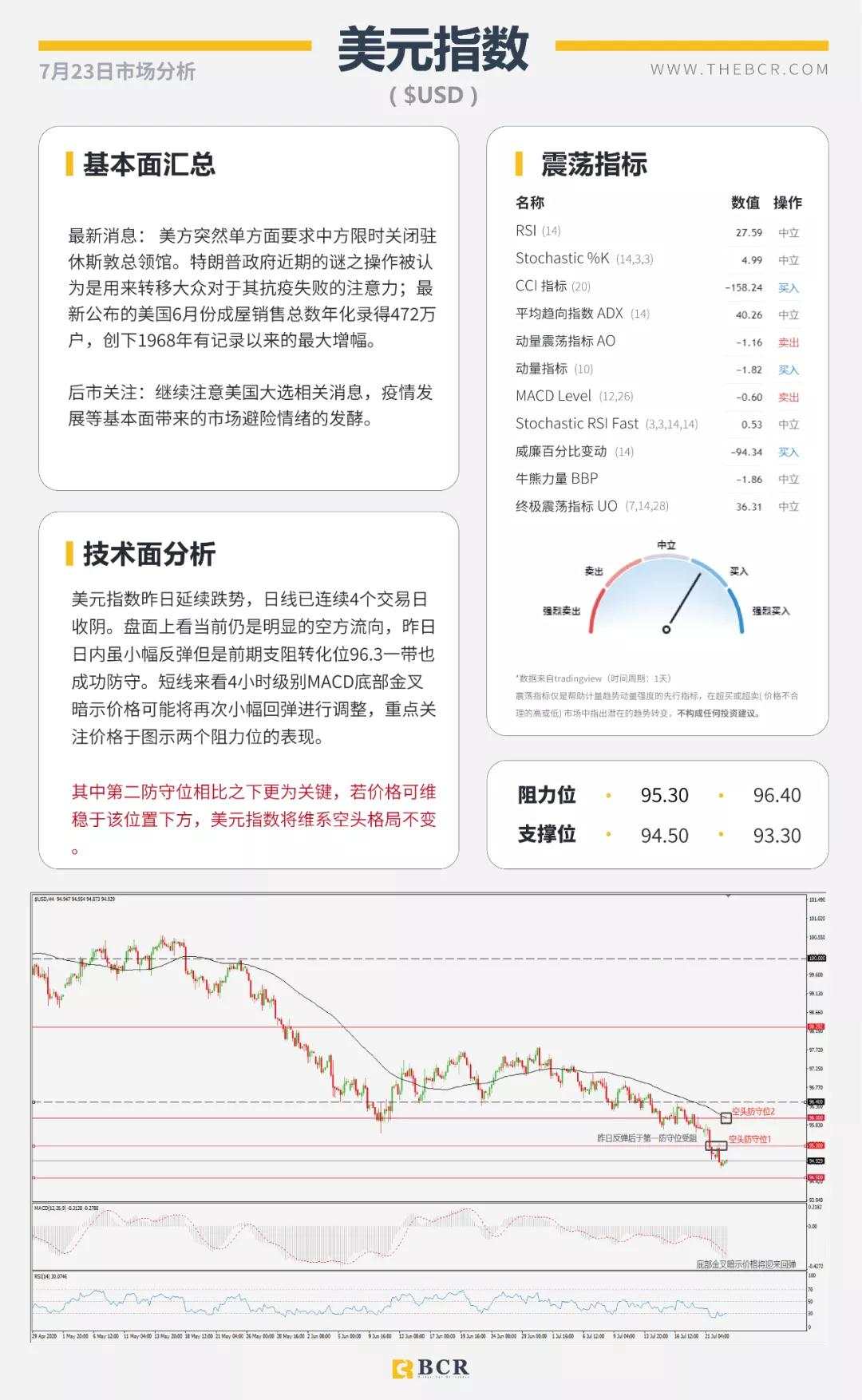 BCR7.23日货币、黄金、原油市场分析