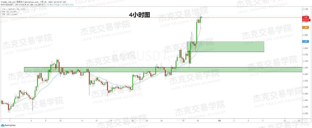 [7月29日策略]黄金/原油/英镑/欧元/美日/澳元/标普/BTC/BCH