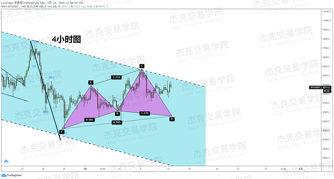 [7月13日策略]黄金/原油/英镑/欧元/美日/澳元/标普/BTC/BCH