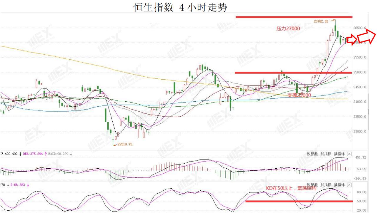 MEXGroup：全球股市继续上涨，短线可关注风险敏感货币